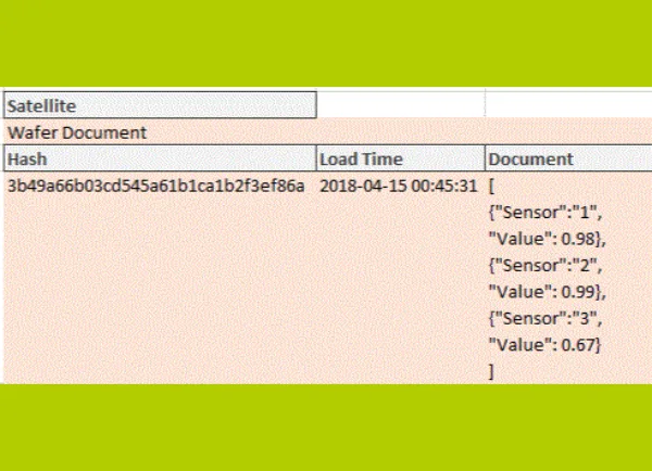 Blog — Data Vault & Data Warehouse Automation