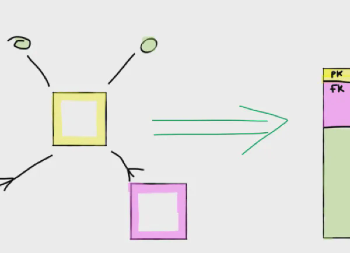 3NF and Data Vault: Nothing to Fear