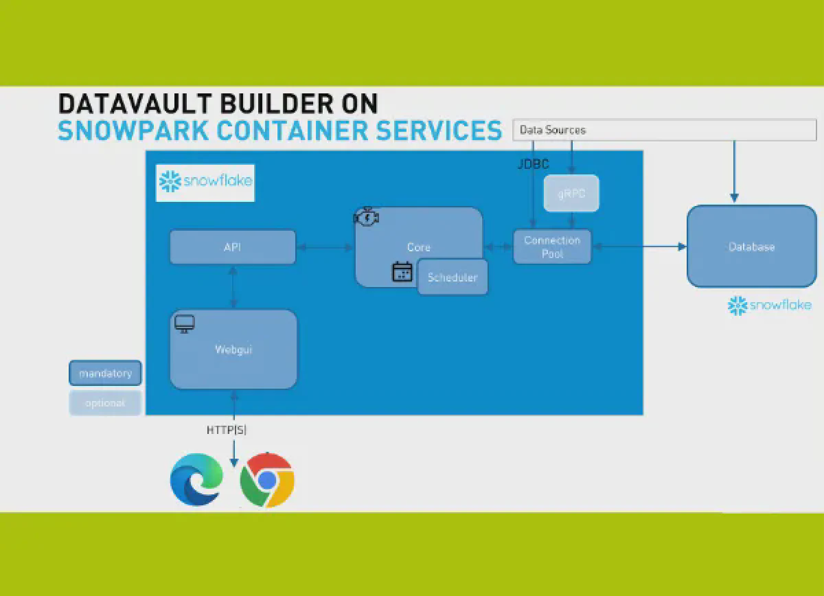 DVB on Snowflake Snowpark Container Services