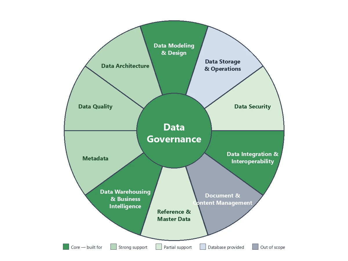 Blog — Data Vault & Data Warehouse Automation