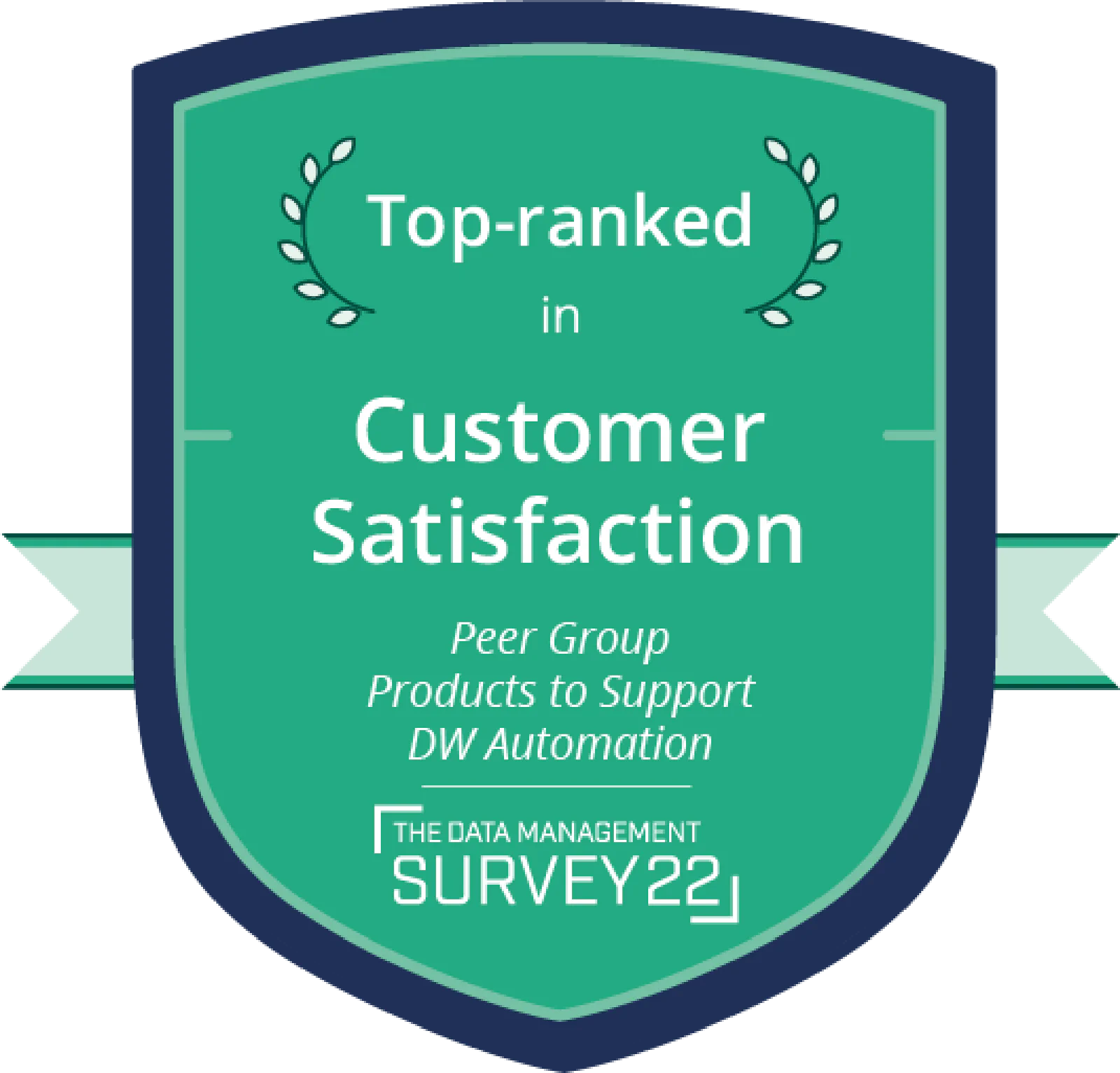 Customer satisfaction Data warehouse automation