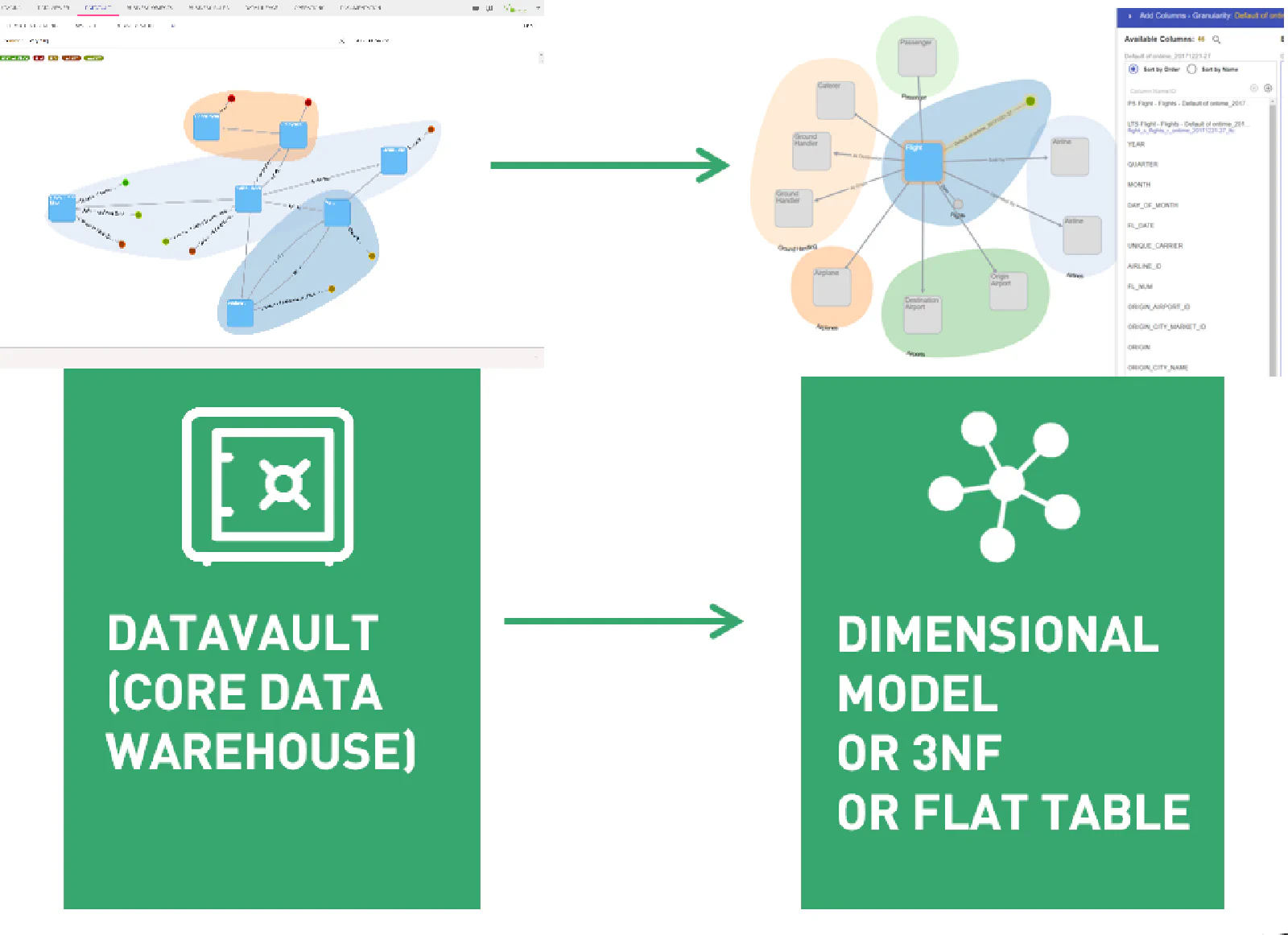 Data Vault core-to-interface architecture: automated generation of 3NF and dimensional interface layers from the same model