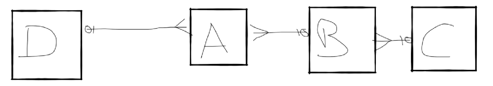 Data Vault link relations: temporal join across multiple hubs for multi-grain SCD Type 2 output