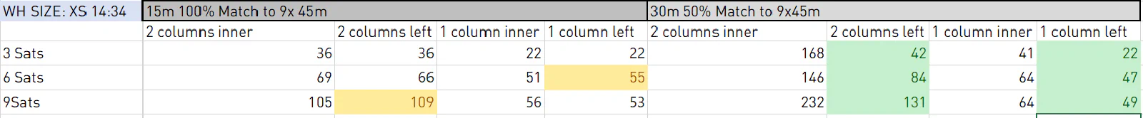 Benchmark run 2: cross-satellite join execution times — LEFT JOIN vs INNER JOIN