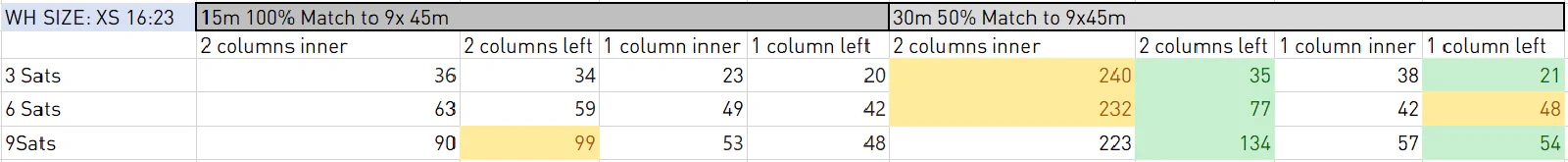 Benchmark run 3: cross-satellite join execution times confirming LEFT JOIN advantage