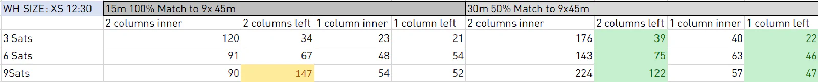 Cross-join query result showing matching and non-matching record distribution