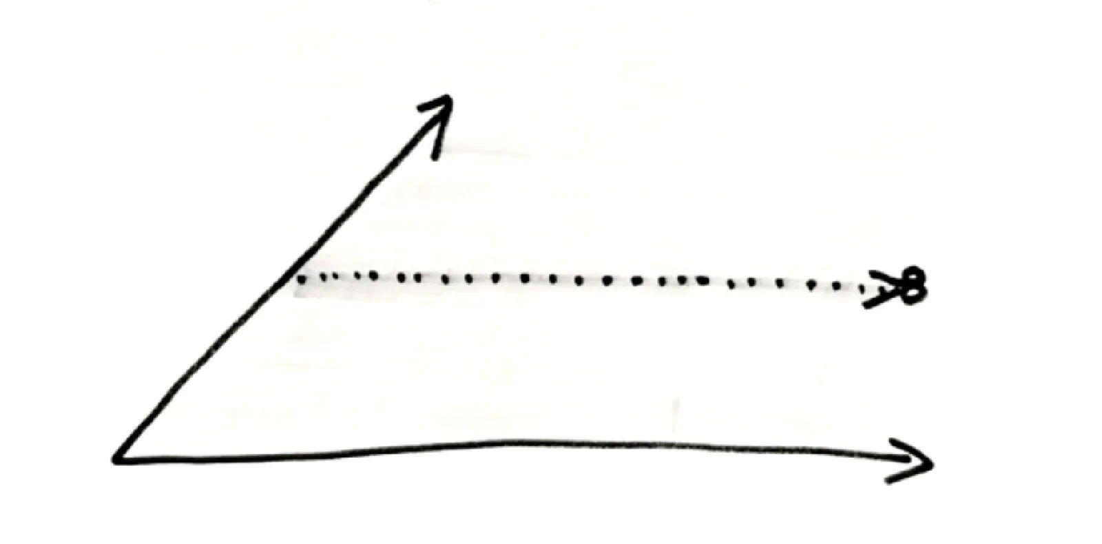 Time surface cross-section: cutting the 2D temporal plane parallel to one axis to produce a timeline