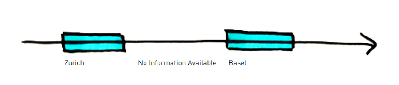 1D axis example: person with Zurich and Basel addresses — all entries valid, only one currently active
