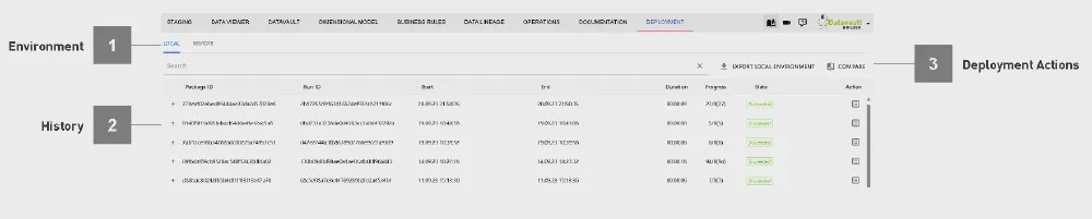 Diagram flexibilních možností nasazení